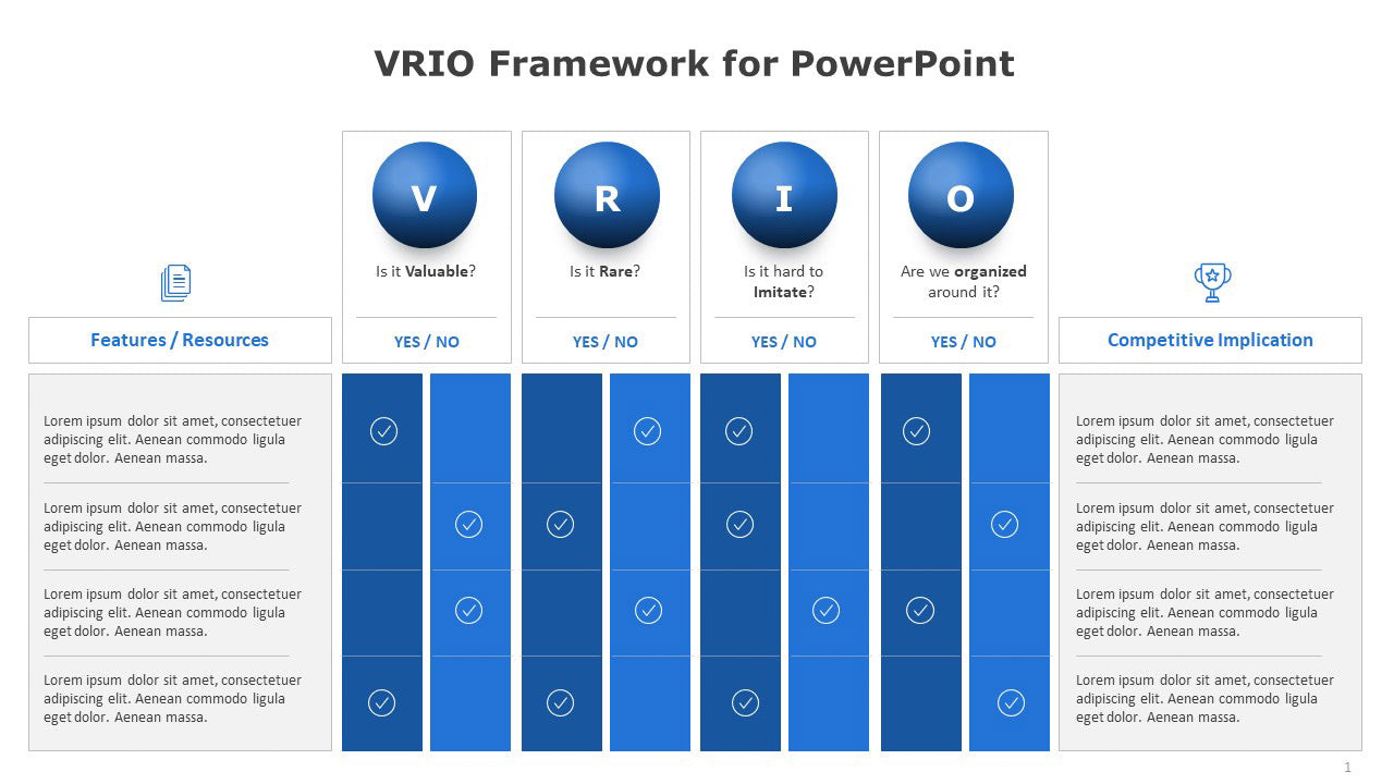 VRIO Analysis PowerPoint Template