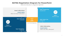 Load image into Gallery viewer, BATNA Negotiation Diagram for PowerPoint-03
