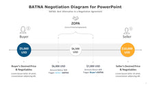 Load image into Gallery viewer, BATNA Negotiation Diagram for PowerPoint-04
