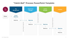 Load image into Gallery viewer, “Catch-Ball” Process Multicolor PowerPoint Template-02
