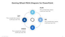 Load image into Gallery viewer, Deming Wheel PDCA Blue Diagram for PowerPoint-10
