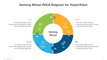 Load image into Gallery viewer, Deming Wheel PDCA Multicolor Diagram for PowerPoint-02
