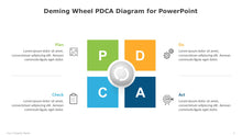 Load image into Gallery viewer, Deming Wheel PDCA Multicolor Diagram for PowerPoint-04
