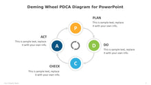 Load image into Gallery viewer, Deming Wheel PDCA Multicolor Diagram for PowerPoint-05
