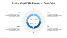 Load image into Gallery viewer, Deming Wheel PDCA Blue Diagram for PowerPoint-06
