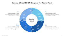 Load image into Gallery viewer, Deming Wheel PDCA Blue Diagram for PowerPoint-07
