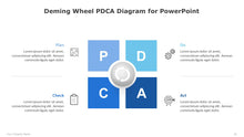 Load image into Gallery viewer, Deming Wheel PDCA Blue Diagram for PowerPoint-09
