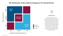 Load image into Gallery viewer, GE McKinsey 9 Box Matrix Diagram for PowerPoint-01
