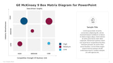 Load image into Gallery viewer, GE McKinsey 9 Box Matrix Diagram for PowerPoint-05
