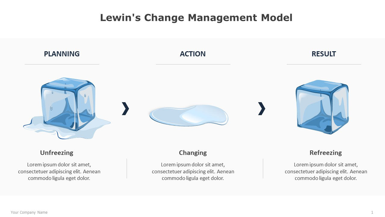 Lewin's Change Management Model PowerPoint Template – Strateful