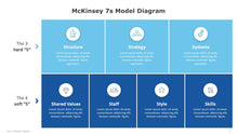 Load image into Gallery viewer, McKinsey-7s-Model-Diagram-for-PowerPoint-Template-Business-Strategy-05
