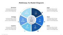 Load image into Gallery viewer, McKinsey-7s-Model-Diagram-for-PowerPoint-Template-Business-Strategy-05
