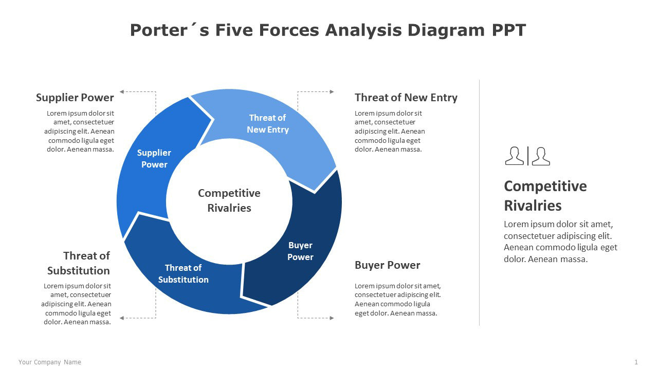 Porter's Five Forces Analysis Diagram for PowerPoint – Strateful