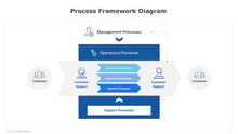 Load image into Gallery viewer, Process-Framework-Diagram-for-PowerPoint-01
