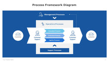 Load image into Gallery viewer, Process-Framework-Diagram-for-PowerPoint-03
