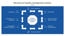 Load image into Gallery viewer, Structure-of-quality-management-system-diagram-for-PowerPoint-02
