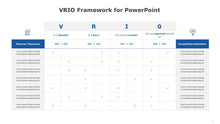 Load image into Gallery viewer, VRIO Framework Template for PowerPoint-02
