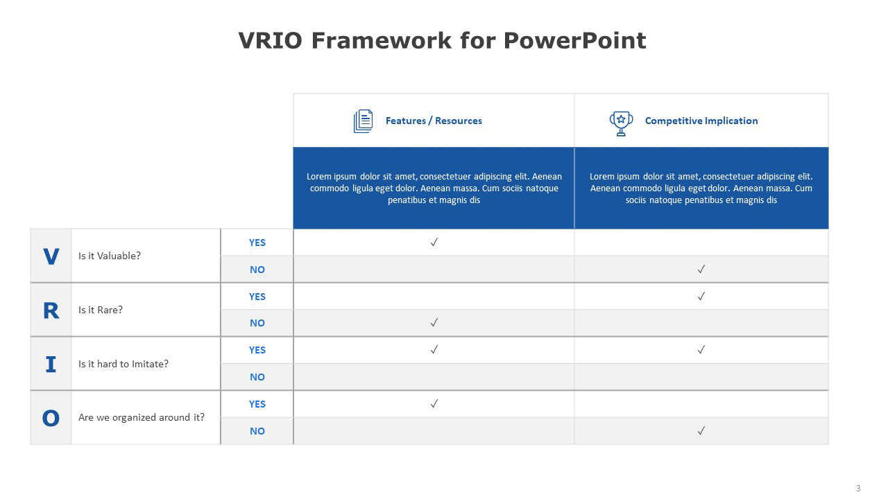 VRIO Analysis PowerPoint Template