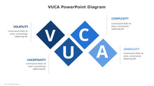 Load image into Gallery viewer, VUCA-Diagram-Template-for-PowerPoint-01
